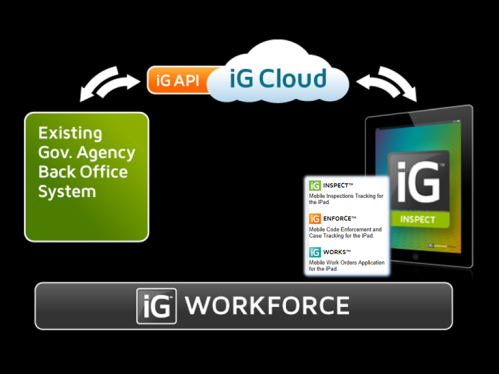 iG Workforce Cloud